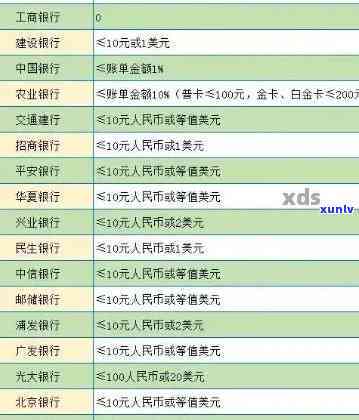 招商银行逾期10元-招商银行逾期10元怎么办