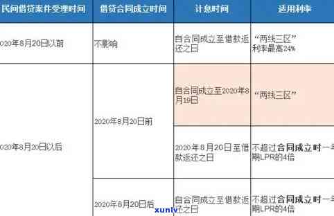 如何查询平安信用卡逾期人员名单及相关资讯？