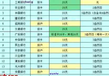 招商银行逾期5天：对信用有何作用？能否追回违约金？更低还款可行吗？逾期是自然日还是工作日？为何没收到违约金通知？银行已催款