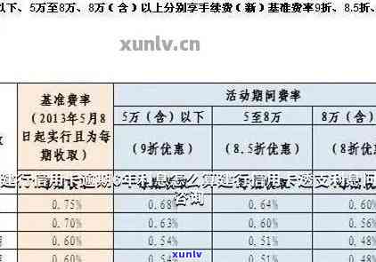 怎样计算建设银行贷款逾期费用及作用？