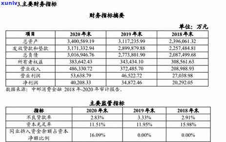 招联逾期一年多招商银行给我发短信了，逾期一年多，招联无果，招商银行却开始发短信？