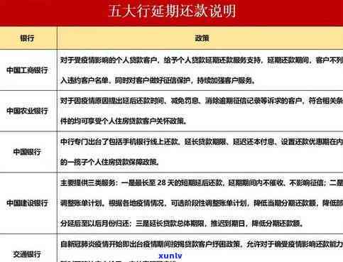 招商银行e招贷逾期4天未收逾期费，是不是会收取？对有作用吗？