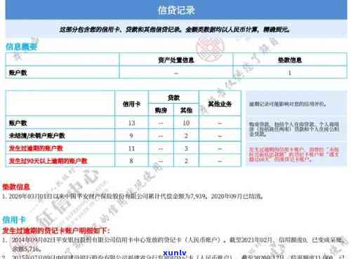 'e招贷逾期6天是否上？影响大吗？如何恢复信用？'