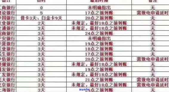 招商逾期费啥时候扣的，怎样查询招商逾期费用的扣除时间？