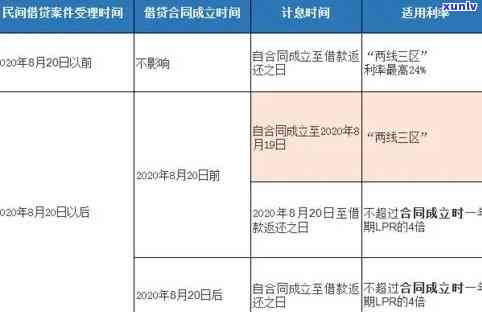 招商逾期费怎么收费？按天计算，全面熟悉招商逾期费用