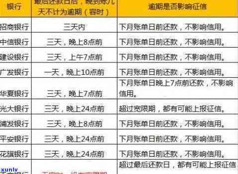 招商逾期三个账单日-招商逾期三个账单日算逾期吗