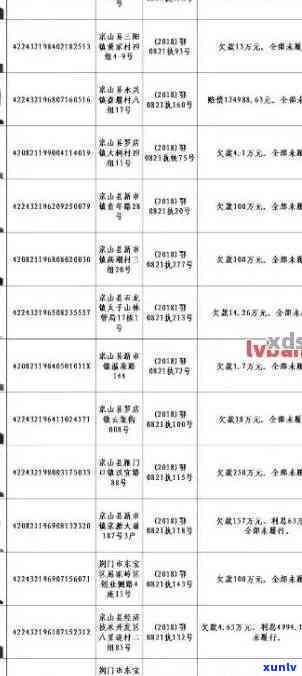 招商银行逾期失信人名单查询：官网、  及黑名单一网打尽