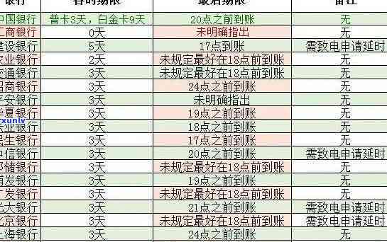 招商银行逾期上吗，逾期还款会否作用您的信用记录？——招商银行的政策解析