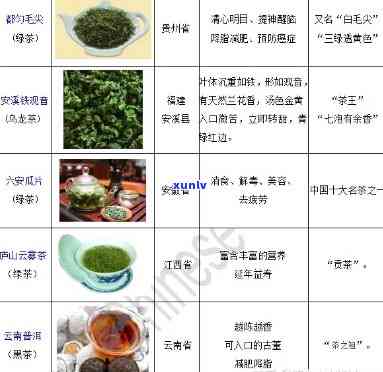 各种茶叶的搭配-各种茶叶的搭配图表