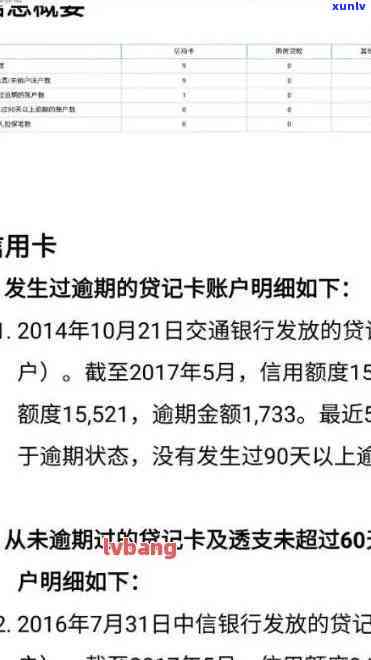 招商银行逾期17天怎么办？逾期多久上？影响多长时间？逾期15天严重吗？