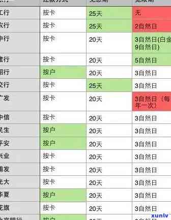 招商卡逾期两天还款-招商卡逾期两天还款会怎么样