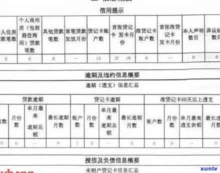 招商逾期半个月-招商逾期半个月会显示吗