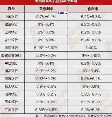 招行逾期还款利息计算  及收费标准