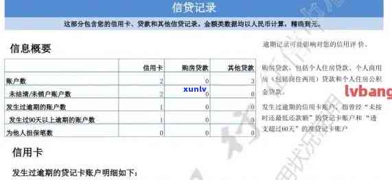 招商银行逾期：3个月被起诉，几天影响；逾期多久给家人打 *** ？2年还能协商还款吗？多久可谈分期减免？逾期一天是否上？