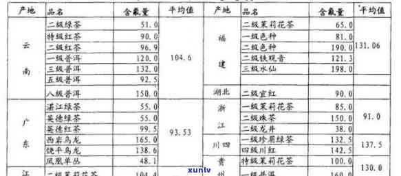 茶叶中含氟量标准，茶叶中的氟含量：了解安全标准