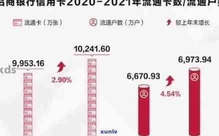 2021年招商银行信用卡逾期率及金额，新政策与规定全解析