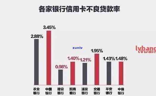 2021年招商银行信用卡逾期率及金额，新政策与规定全解析