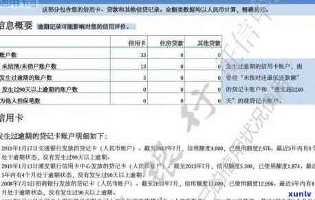 招商逾期多久会作用，招商逾期多久会对个人产生作用？