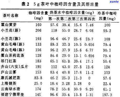 100克茶叶中茶多酚含量是多少？