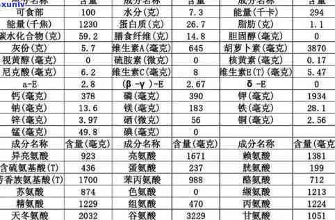 100克茶叶有多少斤？答案与换算图表全在这里！