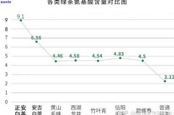 100克茶叶有多少斤？答案与换算图表全在这里！