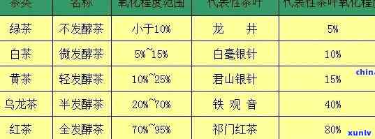 100克茶叶有多少斤？答案与换算图表全在这里！