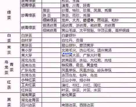 茶叶标准有：标准、行业标准及分类