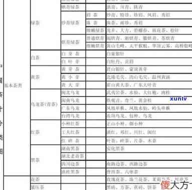 茶叶标准有：标准、行业标准及分类