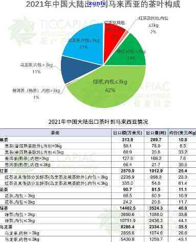 茶叶出口关税税率：查询、计算及是否需要缴纳的全面指南