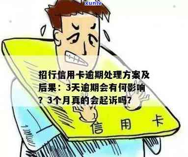 招行逾期怎么算：利息、违约金计算  及作用，包含上、被起诉时间