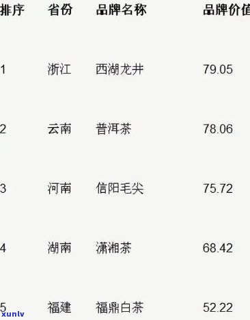 茶叶更高价格是多少钱一斤？探讨茶叶市场的顶级价位与价值