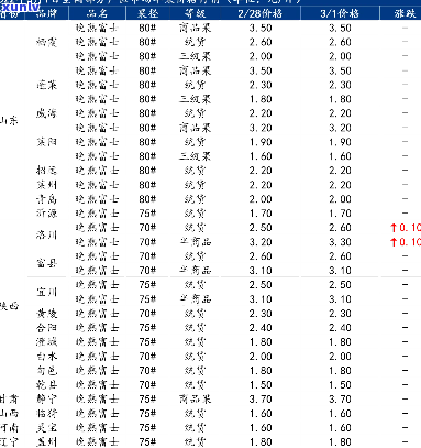 茶叶冷库造价表，茶叶冷库造价表：精准计算您的投资成本