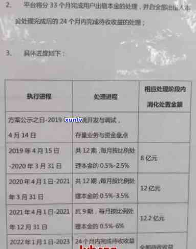 欠招商5万逾期2年怎么办？能否协商还款本金？