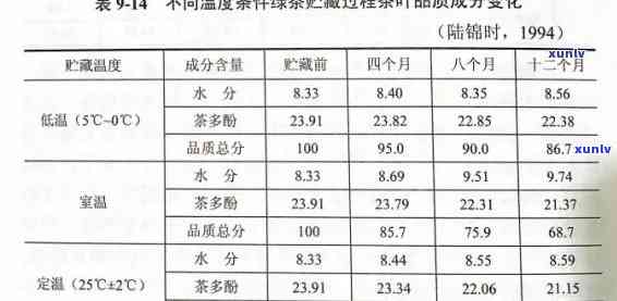 茶叶存湿度多少合适？冬日存请求与理想湿度解析