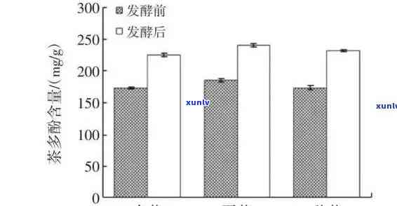 茶叶磷钾含量是多少毫克？了解茶叶中磷钾含量及磷含量表