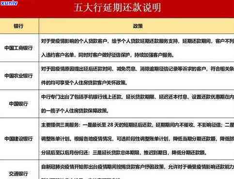 招商银行e招贷逾期3天是不是会作用？逾期4天未收逾期费，逾期后的作用是什么？