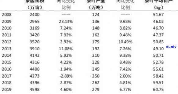 茶叶年产量多少吨？正常围、产值解析