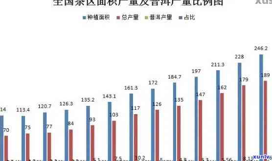 茶叶年产量多少吨？正常围、产值解析