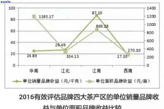 茶叶年产量多少吨？正常围、产值解析