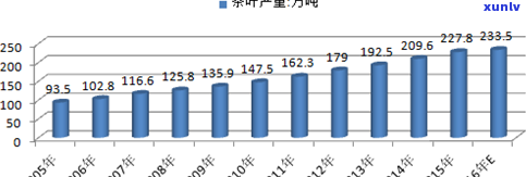 茶叶年产量多少吨？正常围、产值解析