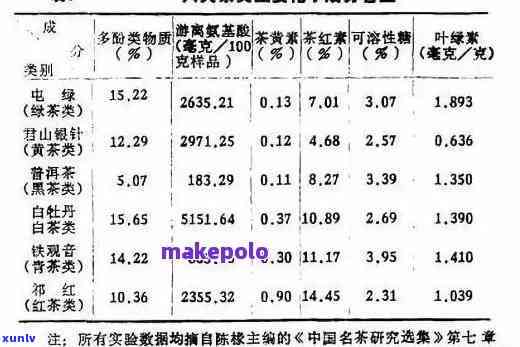 茶叶水分含量是多少克，茶叶水分含量的测定与标准要求