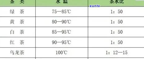 茶叶水分含量是多少克，茶叶水分含量的测定与标准要求