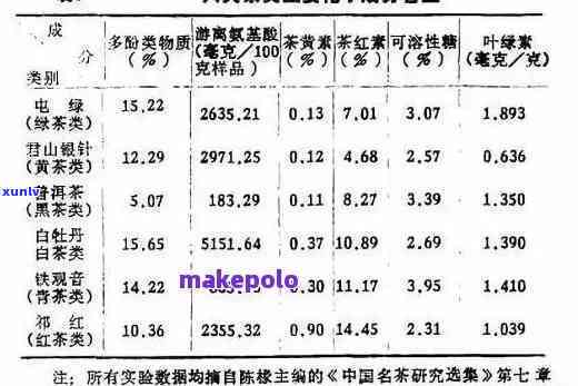 茶叶水分含量是多少-茶叶水分含量是多少克