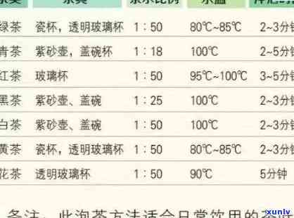 如何计算120克茶叶所需的毫升数？