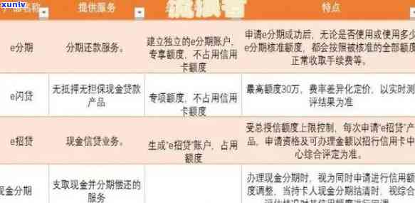 招商逾期怎么还？还款方法、作用及解决办法全解析