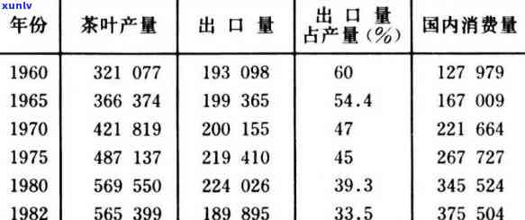 茶叶的成本价是多少-茶叶的成本价是多少钱