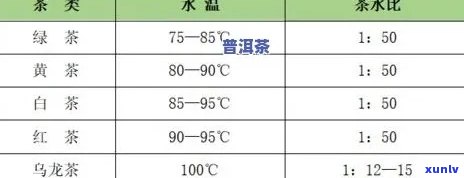 3-5克茶叶是多少毫升？了解茶叶换算及叶重参考图