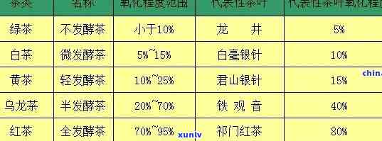 3-5克茶叶是多少毫升？了解茶叶换算及叶重参考图