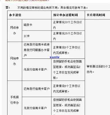 建行逾期一个月，下次可交两个月还款？作用卡片采用及被起诉风险解析