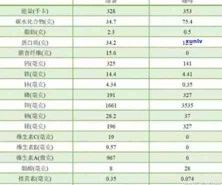 茶叶中的铅含量，茶叶中的铅含量：关注食品安全问题